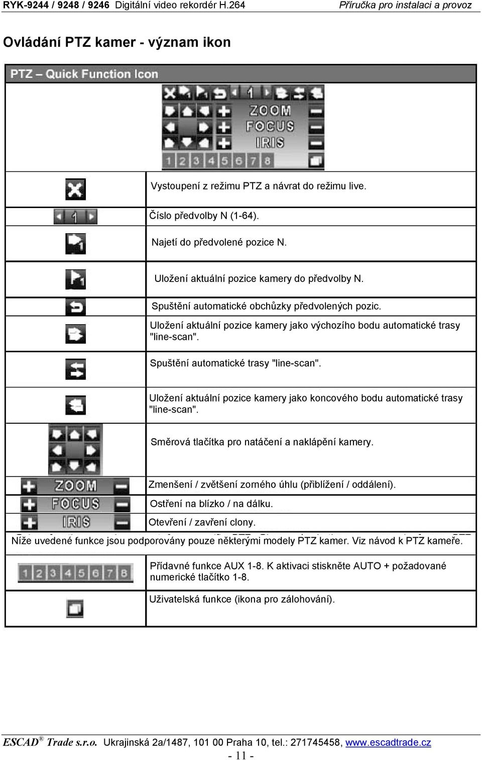 Uložení aktuální pozice kamery jako koncového bodu automatické trasy "line-scan". Směrová tlačítka pro natáčení a naklápění kamery. Zmenšení / zvětšení zorného úhlu (přiblížení / oddálení).