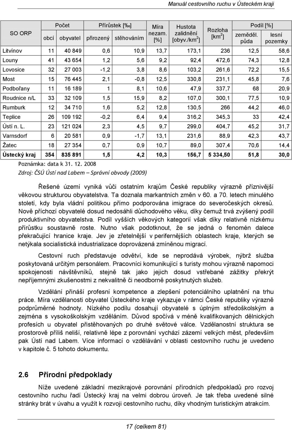 2,1-0,8 12,5 330,8 231,1 45,8 7,6 Podbořany 11 16 189 1 8,1 10,6 47,9 337,7 68 20,9 Roudnice n/l 33 32 109 1,5 15,9 8,2 107,0 300,1 77,5 10,9 Rumburk 12 34 710 1,6 5,2 12,8 130,5 266 44,2 46,0