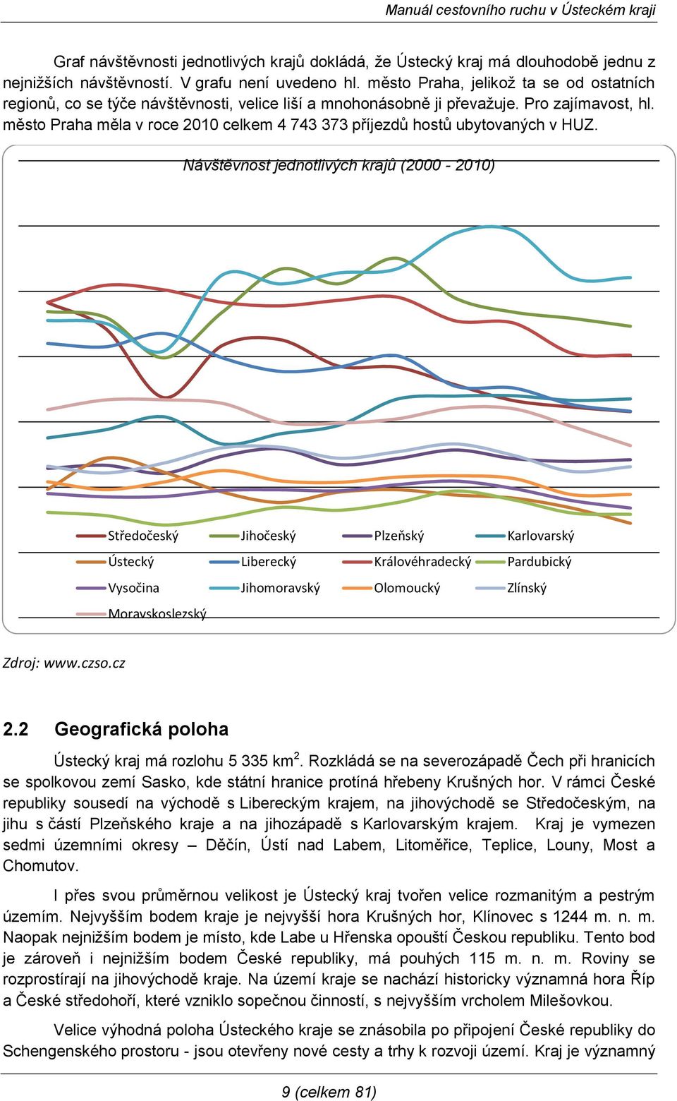 město Praha měla v roce 2010 celkem 4 743 373 příjezdů hostů ubytovaných v HUZ.