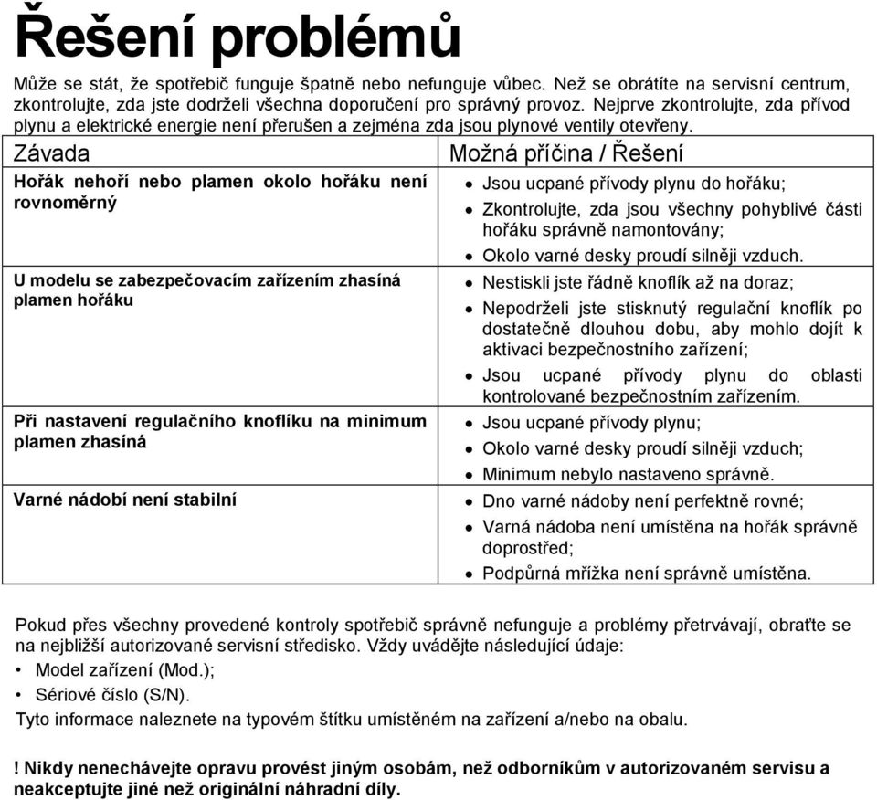 Závada Hořák nehoří nebo plamen okolo hořáku není rovnoměrný U modelu se zabezpečovacím zařízením zhasíná plamen hořáku Při nastavení regulačního knoflíku na minimum plamen zhasíná Varné nádobí není