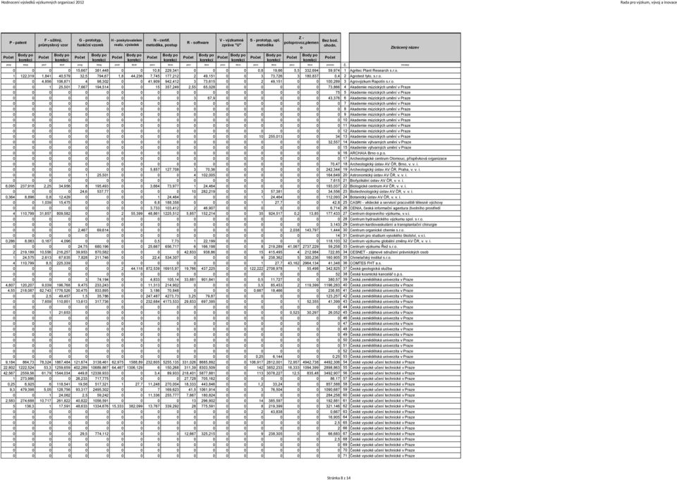 insnazp 0 0 0 0 15,667 381,448 0 0 10,8 229,341 0 0 0 0 0,8 19,66 5,5 332,694 59,974 1 Agritec Plant Research s.r.o.