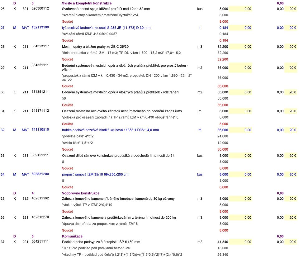 oceli S 235 JR (11 373) D 30 mm t 0,184 0,00 0,00 20,0 "svázání rámů IZM" 4*8,050*0,0057 0,184 Součet 0,184 28 K 211 334323117 Mostní opěry a úložné prahy ze ŽB C 25/30 m3 32,200 0,00 0,00 20,0 29 K