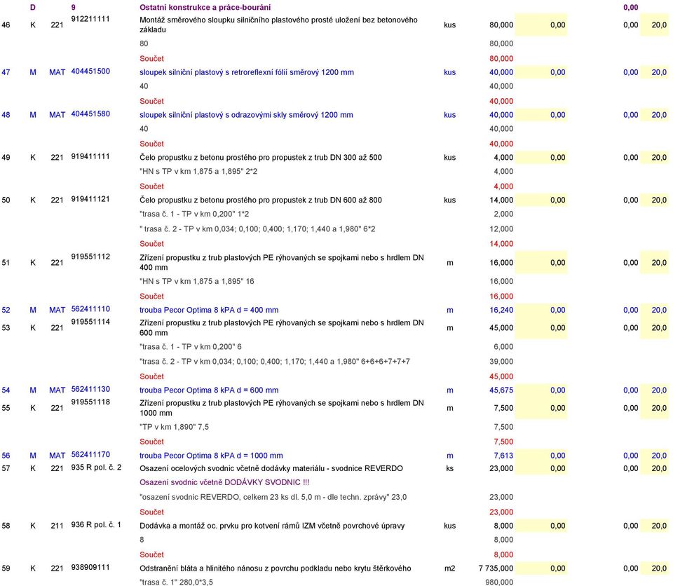 směrový 1200 mm kus 40,000 0,00 0,00 20,0 40 40,000 Součet 40,000 49 K 221 919411111 Čelo propustku z betonu prostého pro propustek z trub DN 300 až 500 kus 4,000 0,00 0,00 20,0 "HN s TP v km 1,875 a