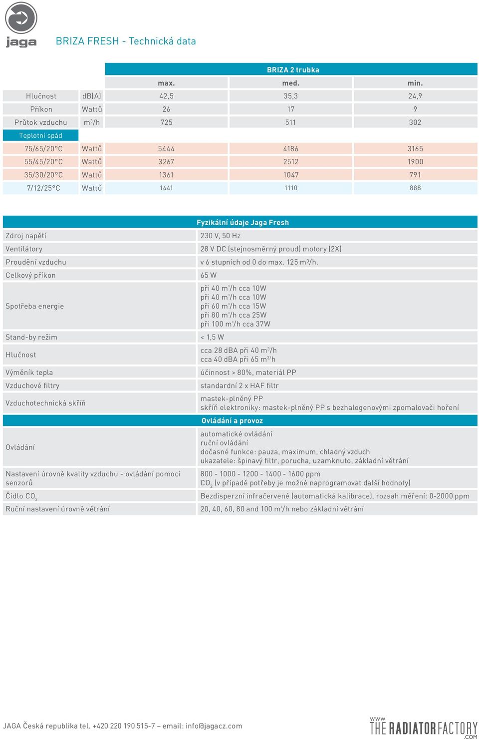 7/12/25 C Wattů 1441 1110 888 Fyzikální údaje Jaga Fresh Zdroj napětí Ventilátory Proudění vzduchu Celkový příkon Spotřeba energie Stand-by režim Hlučnost Výměník tepla Vzduchové filtry