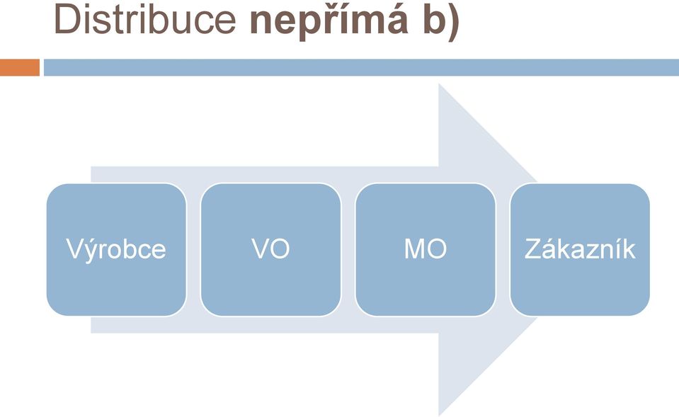 Výrobce VO