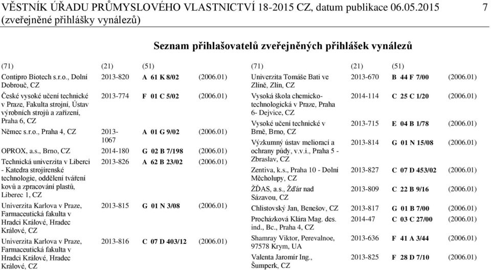 01) 2013-774 F 01 C 5/02 (2006.01) A 01 G 9/02 (2006.01) OPROX, a.s., Brno, CZ 2014-180 G 02 B 7/198 (2006.