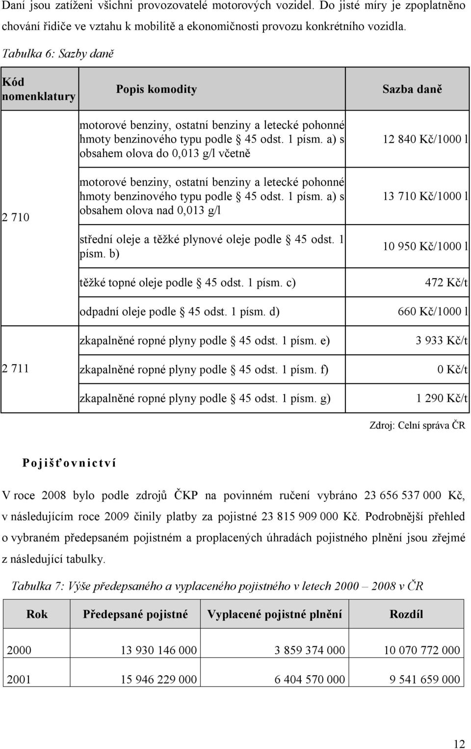 a) s obsahem olova do 0,013 g/l včetně motorové benziny, ostatní benziny a letecké pohonné hmoty benzinového typu podle 45 odst. 1 písm.