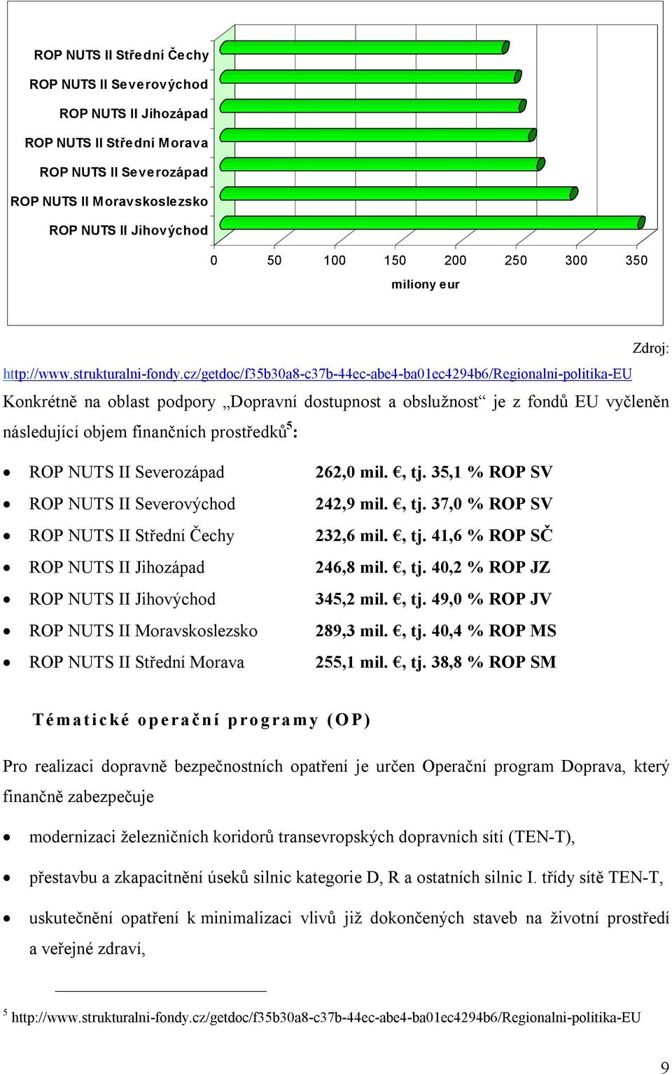 cz/getdoc/f35b30a8-c37b-44ec-abe4-ba01ec4294b6/regionalni-politika-eu Konkrétně na oblast podpory Dopravní dostupnost a obslužnost je z fondů EU vyčleněn následující objem finančních prostředků 5 :