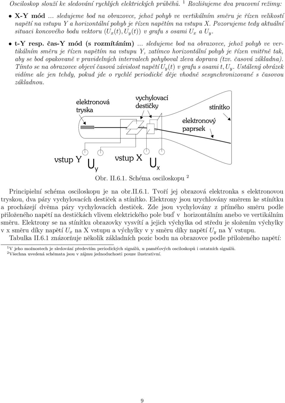 Pozorujeme edy akuální siuaci koncového bodu vekoru ( x (), y ()) v grafu s osami x a y. -Y resp. čas-y mód (s rozmíáním).