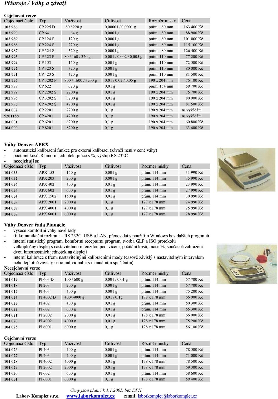 110 mm 77 200 Kč 103 994 CP 153 150 g 0,001 g prům. 110 mm 72 500 Kč 103 992 CP 323 S 320 g 0,001 g prům. 110 mm 80 000 Kč 103 991 CP 423 S 420 g 0,001 g prům.