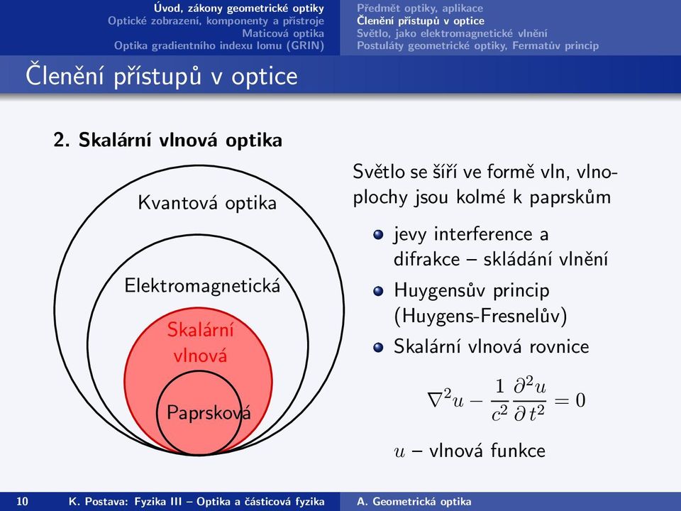 Skalární vlnová optika Kvantová optika Elektromagnetická Skalární vlnová Paprsková Světlosešíříveforměvln,vlnoplochy jsou kolmé k