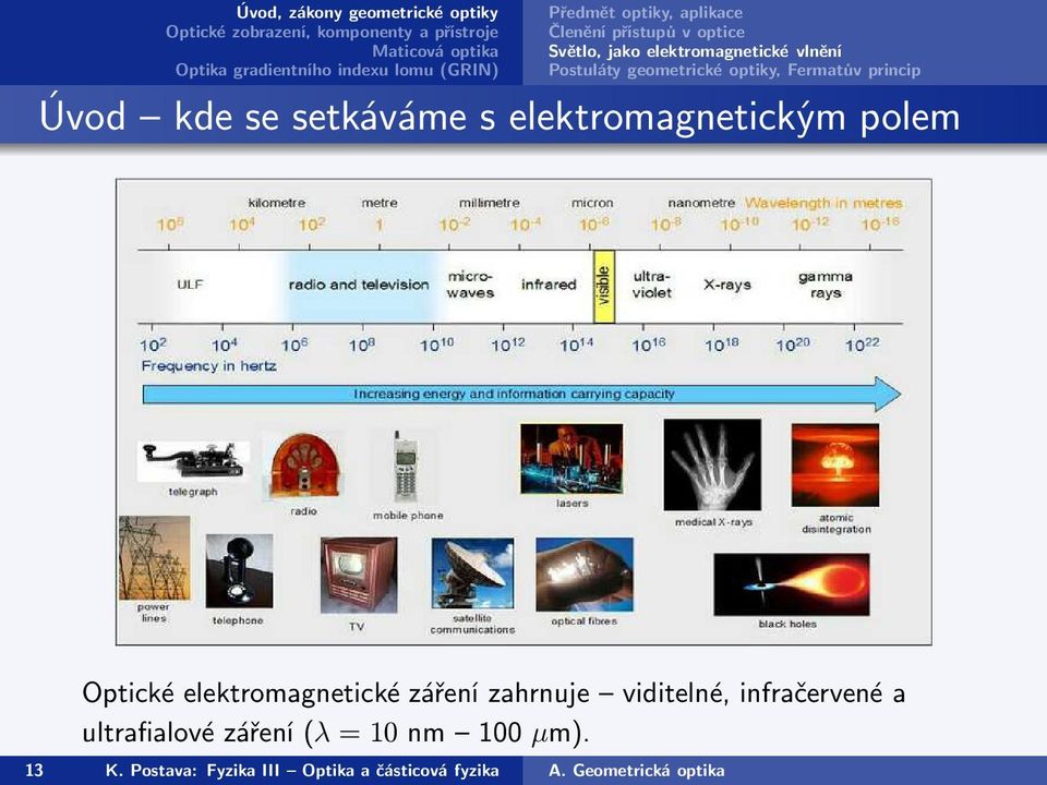 polem Optické elektromagnetické záření zahrnuje viditelné, infračervené a