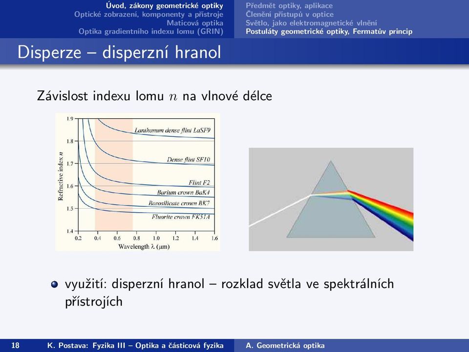 Závislost indexu lomu n na vlnové délce využití: disperzní hranol rozklad světla ve