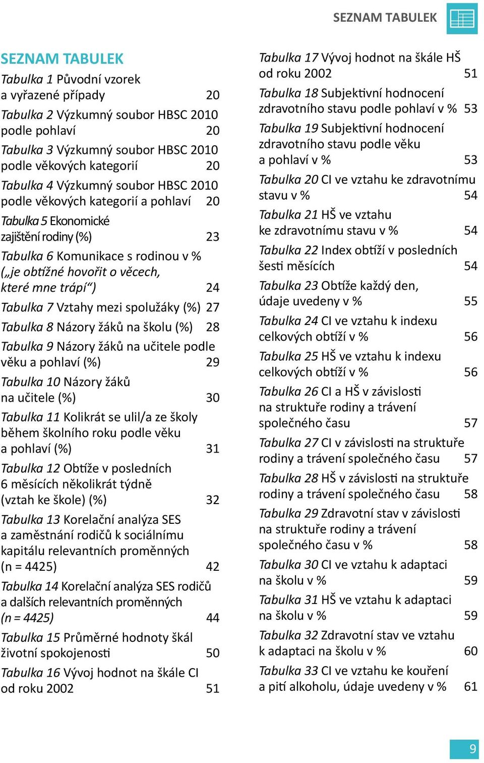 trápí ) 24 Tabulka 7 Vztahy mezi spolužáky (%) 27 Tabulka 8 Názory žáků na školu (%) 28 Tabulka 9 Názory žáků na učitele podle věku a pohlaví (%) 29 Tabulka 10 Názory žáků na učitele (%) 30 Tabulka