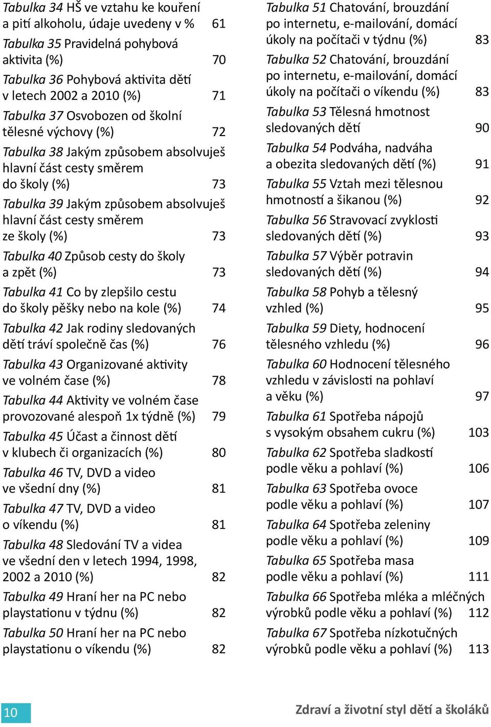 Tabulka 40 Způsob cesty do školy a zpět (%) 73 Tabulka 41 Co by zlepšilo cestu do školy pěšky nebo na kole (%) 74 Tabulka 42 Jak rodiny sledovaných dětí tráví společně čas (%) 76 Tabulka 43