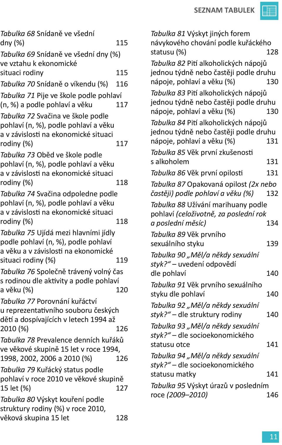 podle pohlaví (n, %), podle pohlaví a věku a v závislosti na ekonomické situaci rodiny (%) 118 Tabulka 74 Svačina odpoledne podle pohlaví (n, %), podle pohlaví a věku a v závislosti na ekonomické