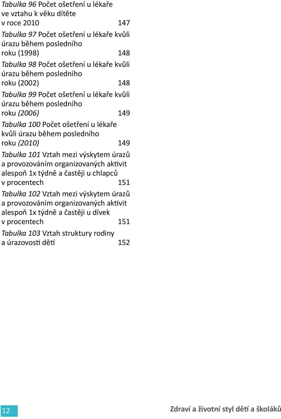 posledního roku (2010) 149 Tabulka 101 Vztah mezi výskytem úrazů a provozováním organizovaných aktivit alespoň 1x týdně a častěji u chlapců v procentech 151 Tabulka 102 Vztah mezi