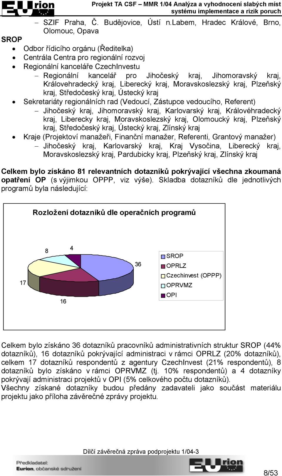 Jihomoravský kraj, Královehradecký kraj, Liberecký kraj, Moravskoslezský kraj, Plzeňský kraj, Středočeský kraj, Ústecký kraj Sekretariáty regionálních rad (Vedoucí, Zástupce vedoucího, Referent)