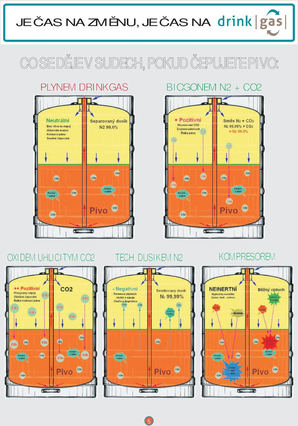 DRINKGAS BIOGONEM N2 + CO2 OXIDEM