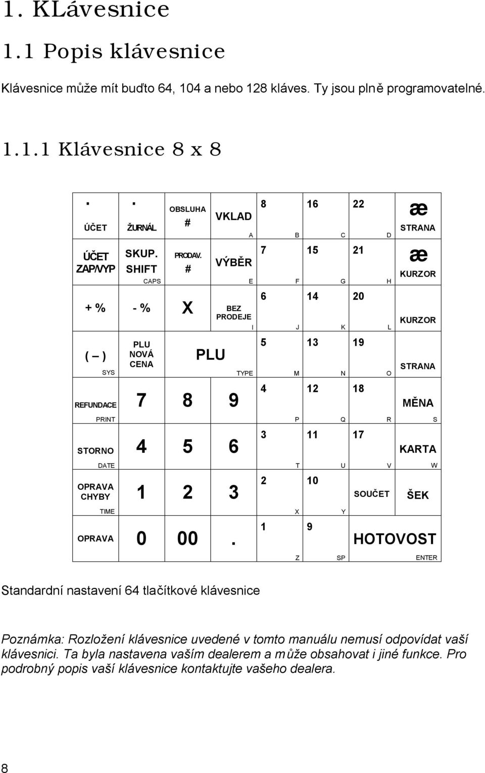 # VKLAD A VÝBĚR E 8 7 B F 16 15 C G 22 21 D H æ STRANA æ KURZOR 6 14 20 + % - % X BEZ PRODEJE I J K L KURZOR ( ) SYS PLU NOVÁ CENA PLU TYPE 5 M 13 N 19 O STRANA REFUNDACE 7 8 9 4 12 18 MĚNA PRINT P