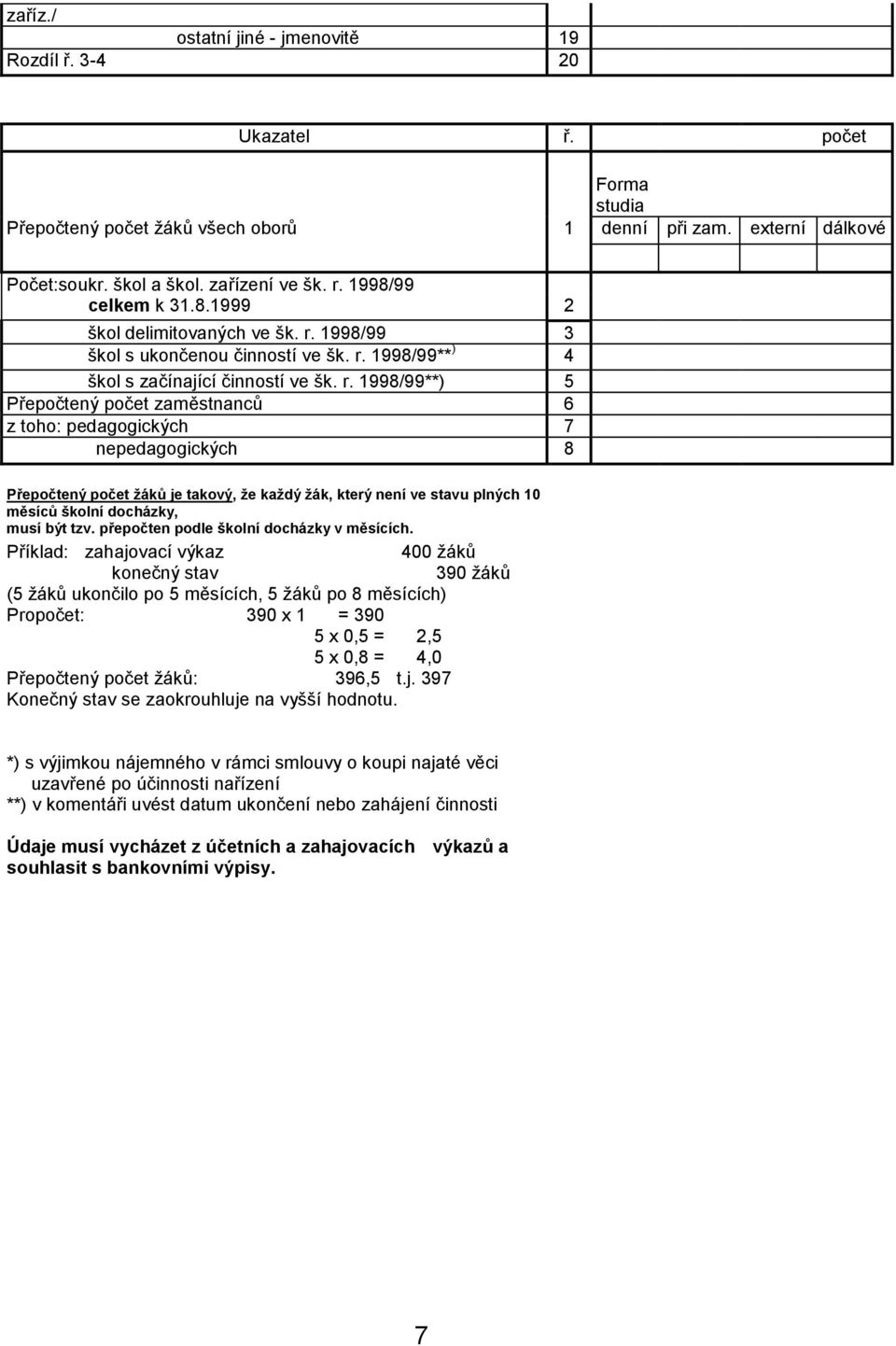 998/99 škol s ukončenou činností ve šk. r.