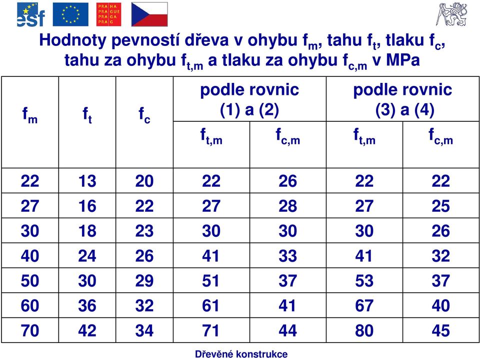 (4) f t,m f c,m f t,m f c,m 22 13 20 22 26 22 22 27 16 22 27 28 27 25 30 18 23 30