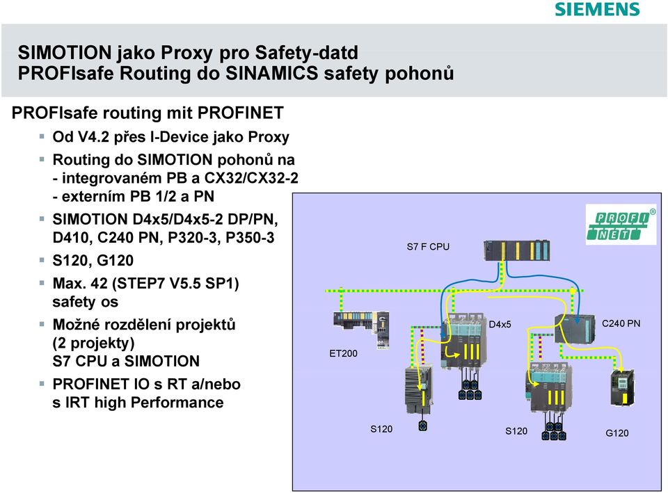 SIMOTION D4x5/D4x5-2 DP/PN, D410, C240 PN, P320-3, P350-3 S120, G120 Max. 42 (STEP7 V5.