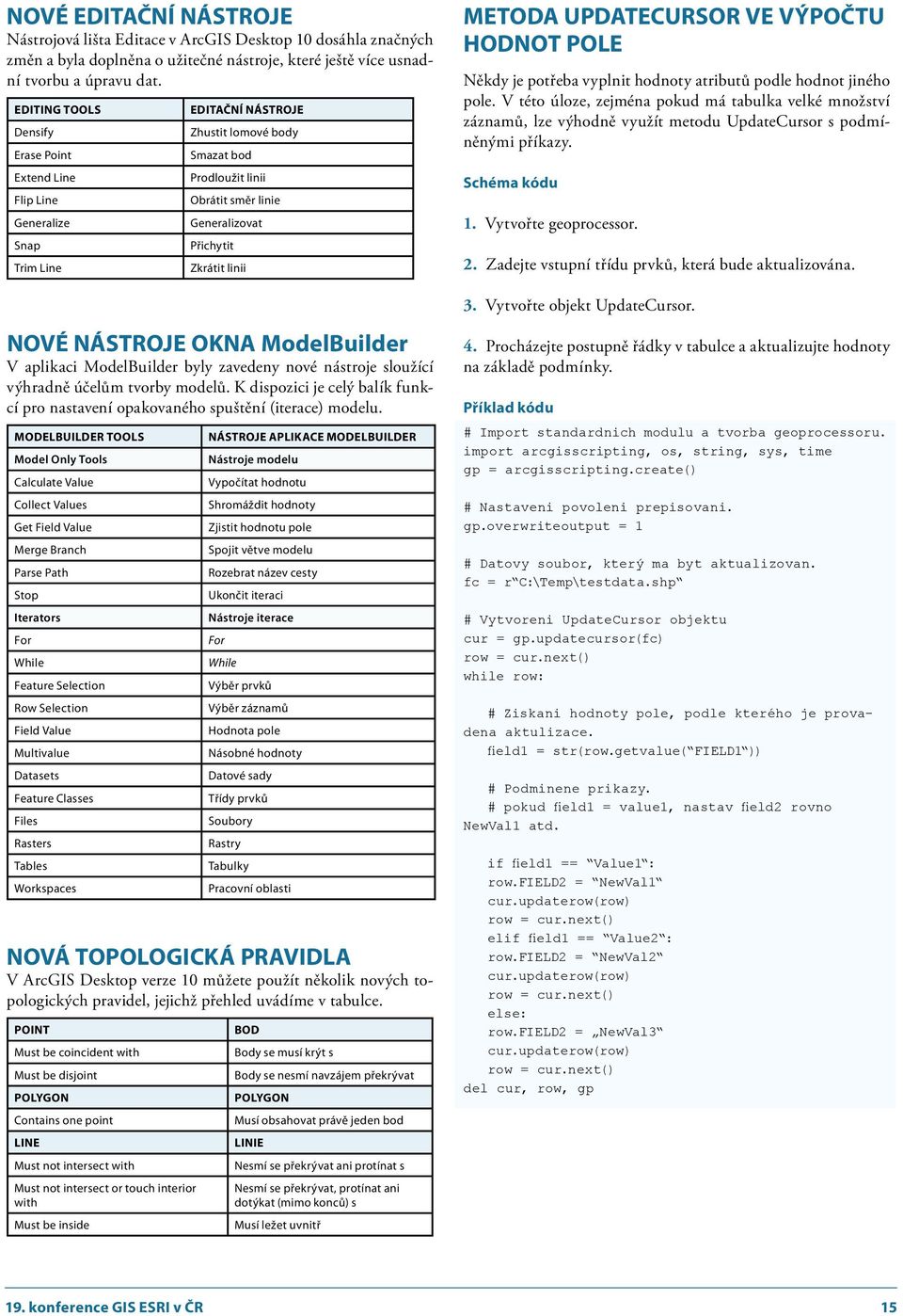 linii Nové nástroje okna ModelBuilder V aplikaci ModelBuilder byly zavedeny nové nástroje sloužící výhradně účelům tvorby modelů.