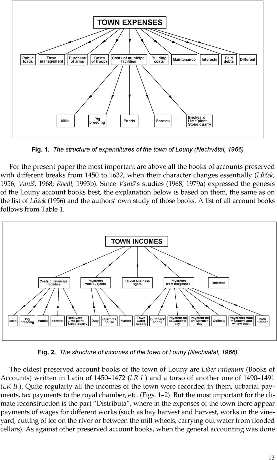 when their character changes essentially (Lůžek, 1956; Vaniš, 1968; Roedl, 1993b).