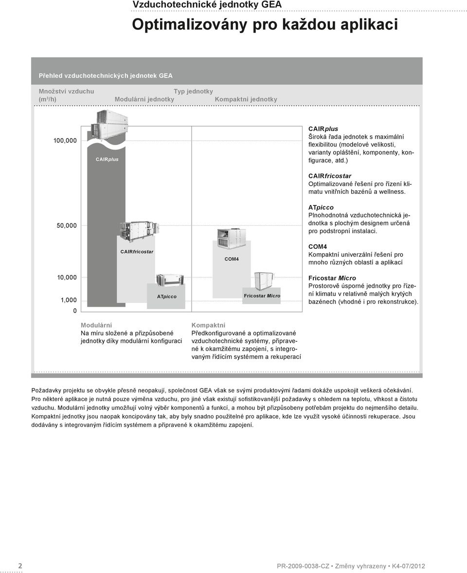 ) CAIRfricostar Optimalizované řešení pro řízení klimatu vnitřních bazénů a wellness. ATpicco Plnohodnotná otechnická jednotka s plochým designem určená pro podstropní instalaci.