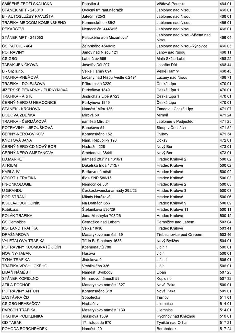 Jablonec nad Nisou 466 01 STÁNEK MPT - 243053 Palackého /roh Mozartova/ Jablonec nad Nisou-Mšeno nad Nisou 466 04 ČS PAPOIL - 404 Želivského 4540/1b Jablonec nad Nisou-Rýnovice 466 05 POTRAVINY Janov