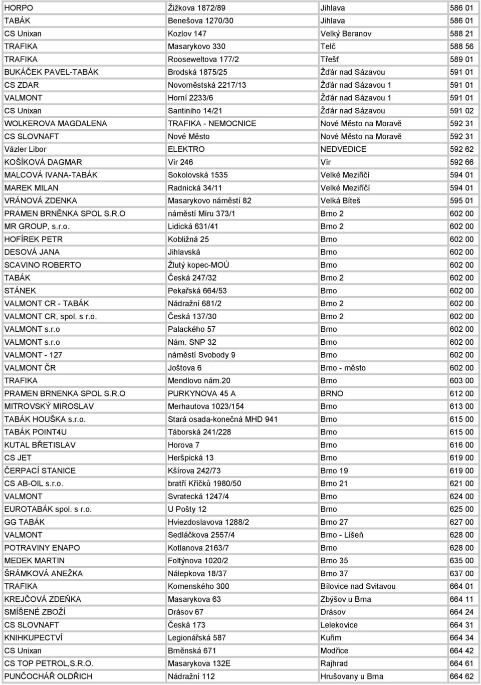 02 WOLKEROVA MAGDALENA TRAFIKA - NEMOCNICE Nové Město na Moravě 592 31 CS SLOVNAFT Nové Město Nové Město na Moravě 592 31 Vázler Libor ELEKTRO NEDVEDICE 592 62 KOŠÍKOVÁ DAGMAR Vír 246 Vír 592 66