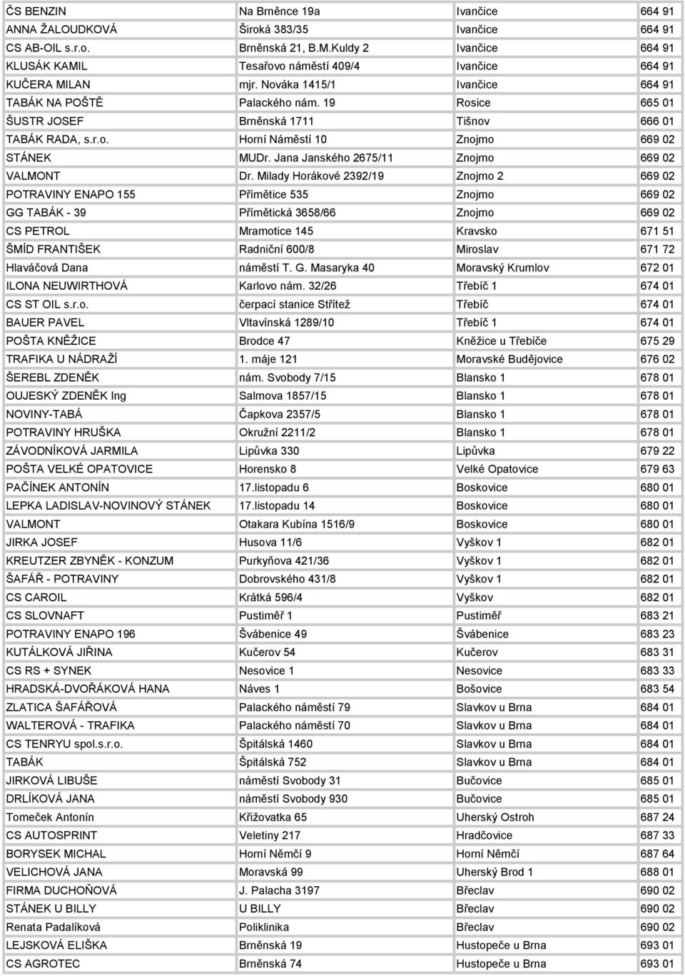 19 Rosice 665 01 ŠUSTR JOSEF Brněnská 1711 Tišnov 666 01 TABÁK RADA, s.r.o. Horní Náměstí 10 Znojmo 669 02 STÁNEK MUDr. Jana Janského 2675/11 Znojmo 669 02 VALMONT Dr.