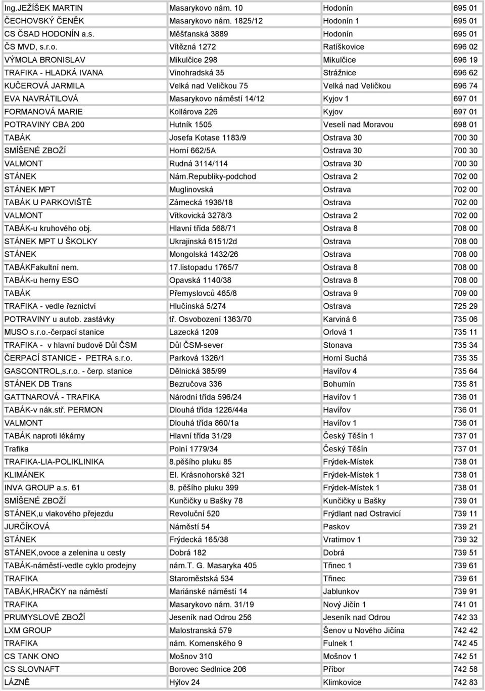 Mikulčice 298 Mikulčice 696 19 TRAFIKA - HLADKÁ IVANA Vinohradská 35 Strážnice 696 62 KUČEROVÁ JARMILA Velká nad Veličkou 75 Velká nad Veličkou 696 74 EVA NAVRÁTILOVÁ Masarykovo náměstí 14/12 Kyjov 1