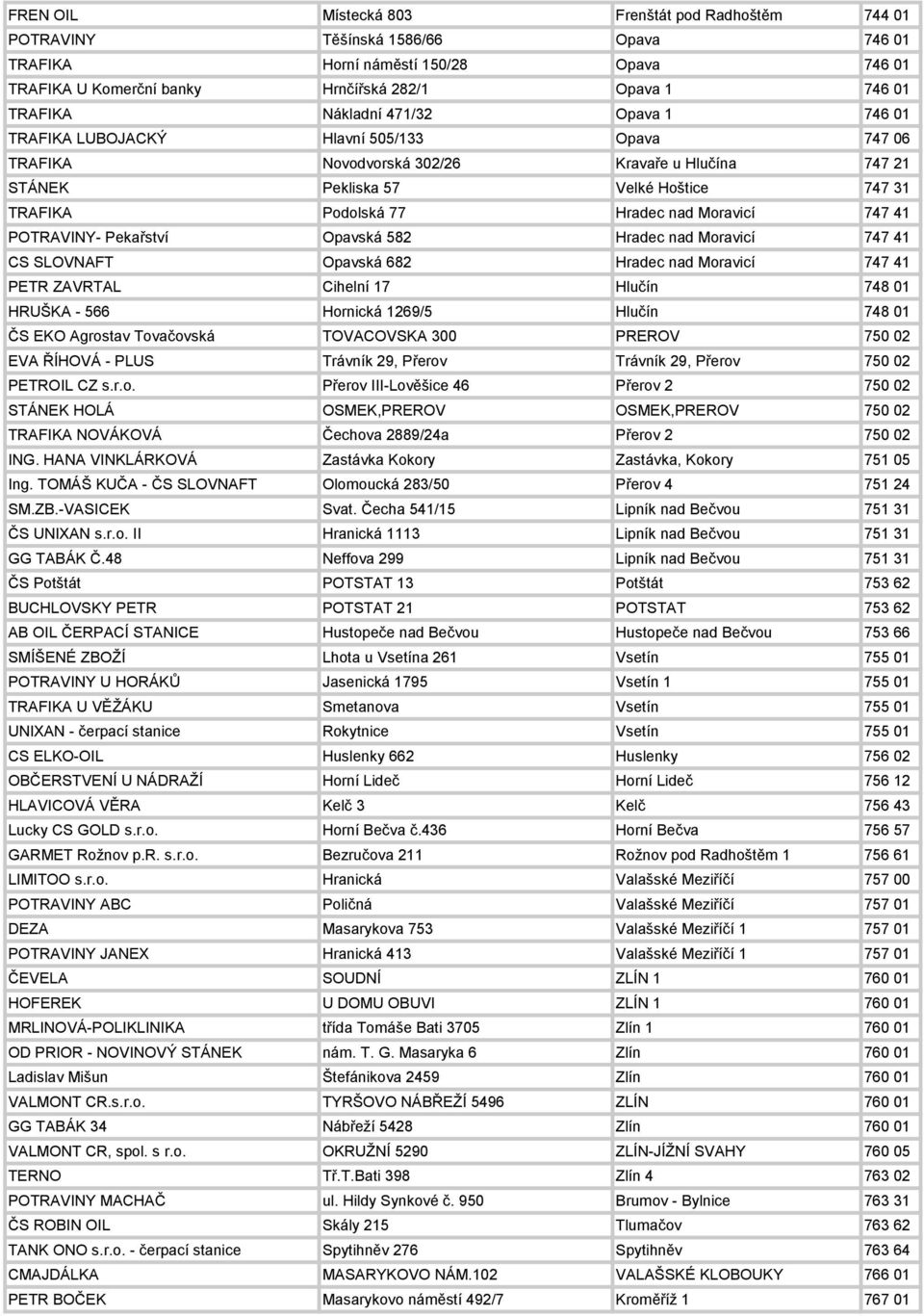 Moravicí 747 41 POTRAVINY- Pekařství Opavská 582 Hradec nad Moravicí 747 41 CS SLOVNAFT Opavská 682 Hradec nad Moravicí 747 41 PETR ZAVRTAL Cihelní 17 Hlučín 748 01 HRUŠKA - 566 Hornická 1269/5