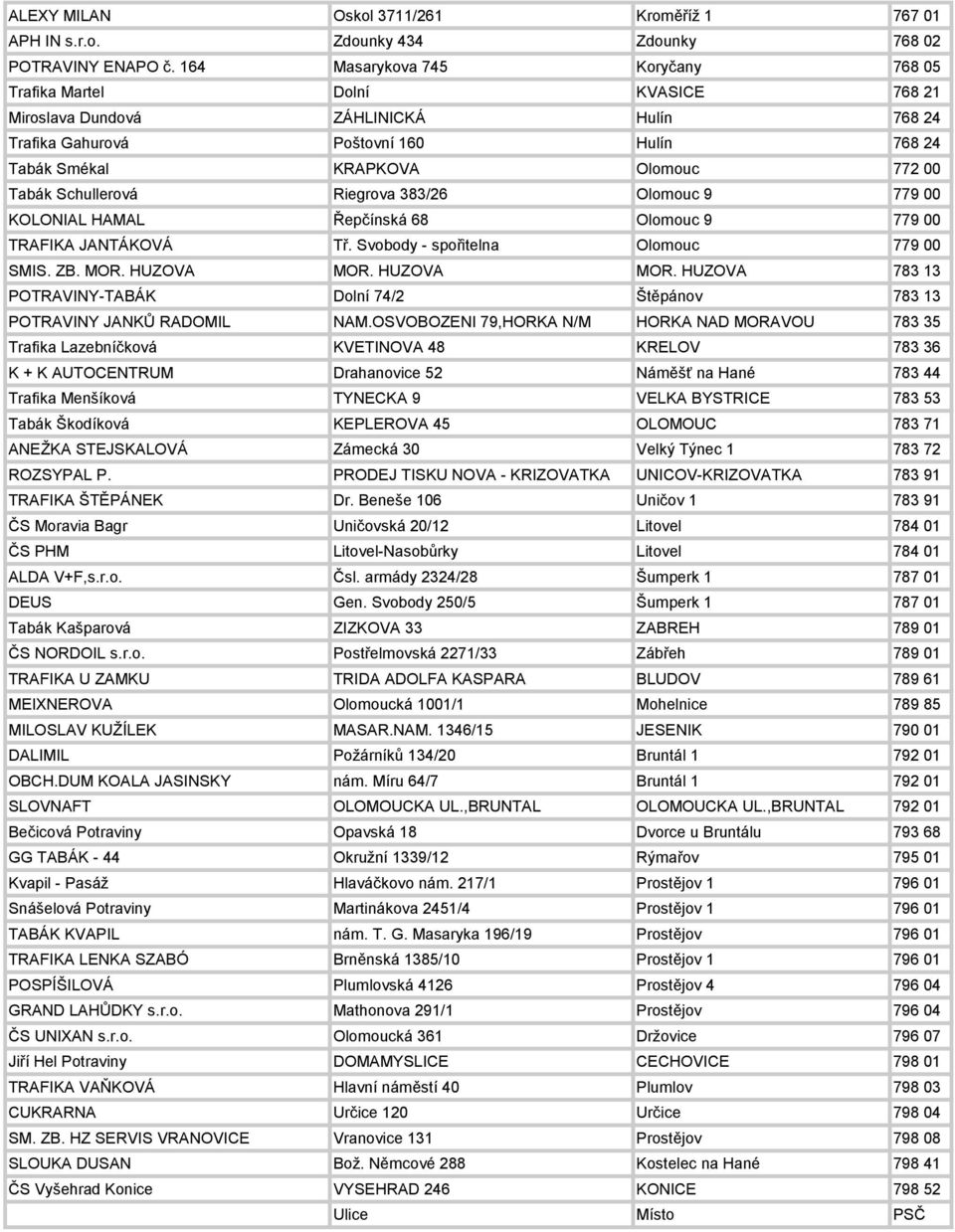 Schullerová Riegrova 383/26 Olomouc 9 779 00 KOLONIAL HAMAL Řepčínská 68 Olomouc 9 779 00 TRAFIKA JANTÁKOVÁ Tř. Svobody - spořitelna Olomouc 779 00 SMIS. ZB. MOR. HUZOVA MOR.