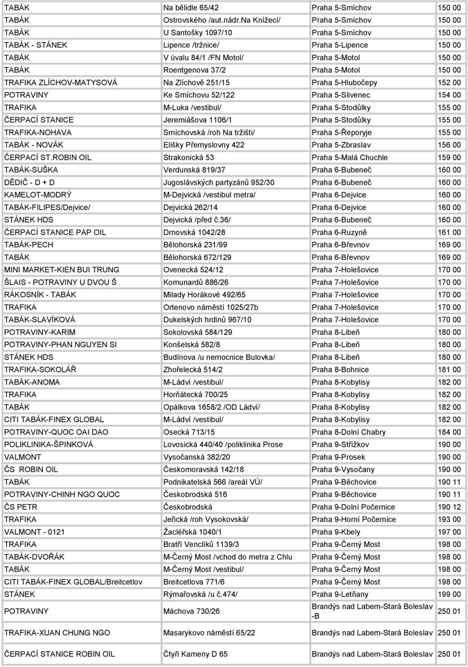 Roentgenova 37/2 Praha 5-Motol 150 00 TRAFIKA ZLÍCHOV-MATYSOVÁ Na Zlíchově 251/15 Praha 5-Hlubočepy 152 00 POTRAVINY Ke Smíchovu 52/122 Praha 5-Slivenec 154 00 TRAFIKA M-Luka /vestibul/ Praha