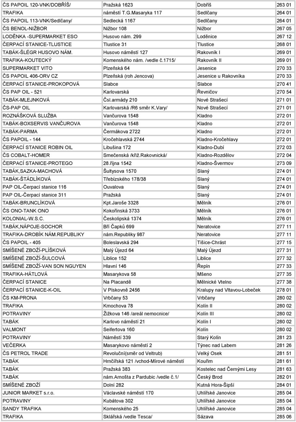 299 Loděnice 267 12 ČERPACÍ STANICE-TLUSTICE Tlustice 31 Tlustice 268 01 TABÁK-ŠLÉGR HUSOVO NÁM. Husovo náměstí 127 Rakovník I 269 01 TRAFIKA-KOUTECKÝ Komenského nám. /vedle č.