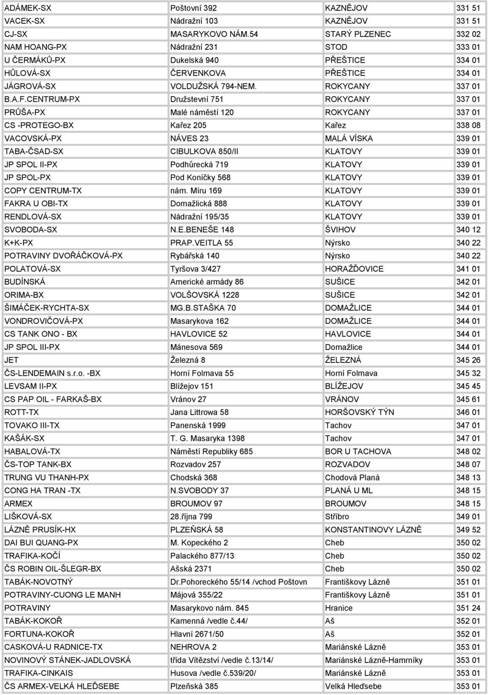 CENTRUM-PX Družstevní 751 ROKYCANY 337 01 PRŮŠA-PX Malé náměstí 120 ROKYCANY 337 01 CS -PROTEGO-BX Kařez 205 Kařez 338 08 VACOVSKÁ-PX NÁVES 23 MALÁ VÍSKA 339 01 TABA-ČSAD-SX CIBULKOVA 850/II KLATOVY