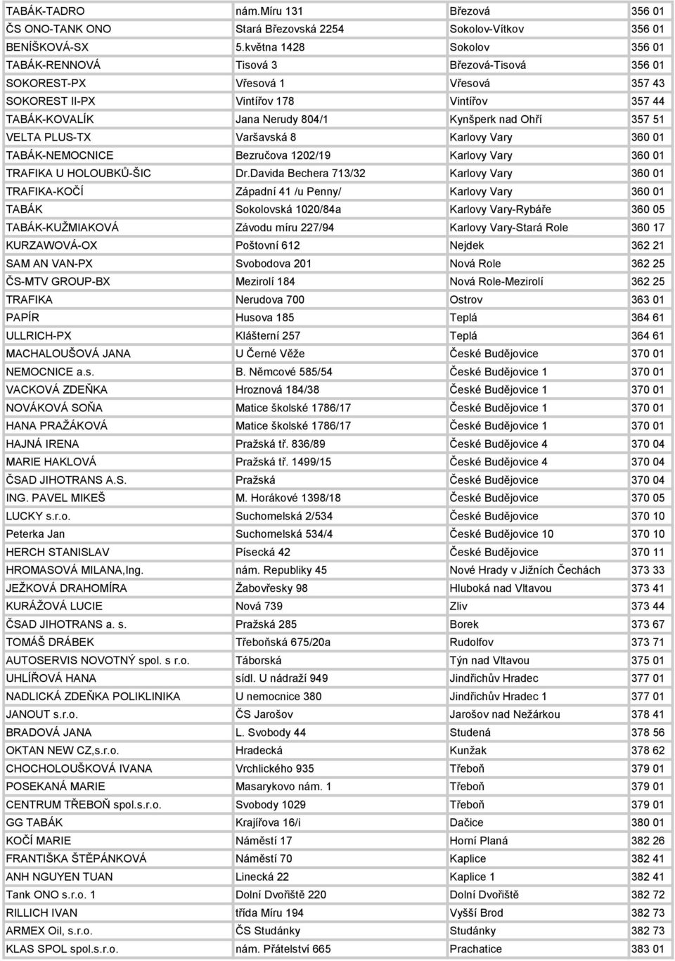 Ohří 357 51 VELTA PLUS-TX Varšavská 8 Karlovy Vary 360 01 TABÁK-NEMOCNICE Bezručova 1202/19 Karlovy Vary 360 01 TRAFIKA U HOLOUBKŮ-ŠIC Dr.