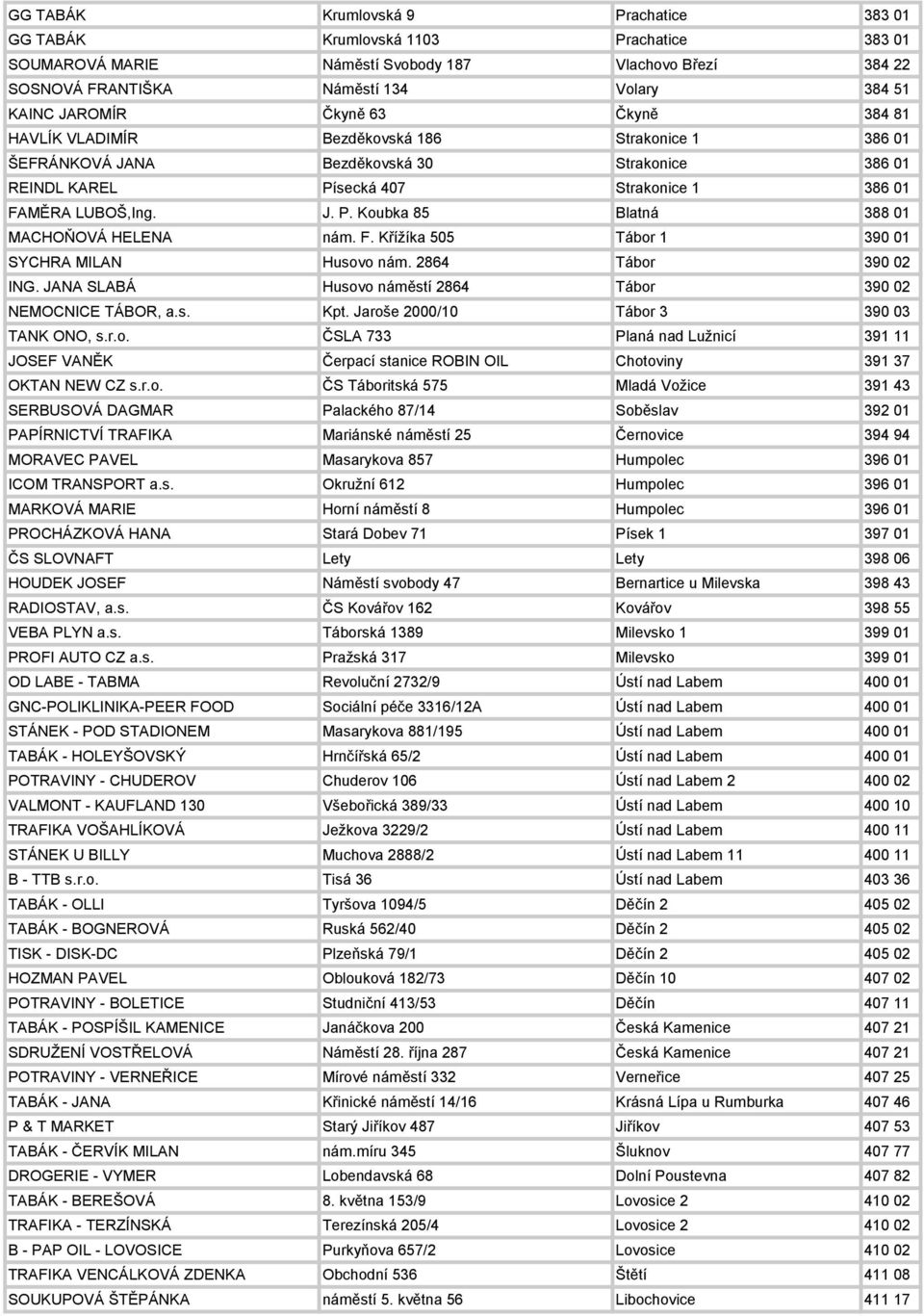 F. Křížíka 505 Tábor 1 390 01 SYCHRA MILAN Husovo nám. 2864 Tábor 390 02 ING. JANA SLABÁ Husovo náměstí 2864 Tábor 390 02 NEMOCNICE TÁBOR, a.s. Kpt. Jaroše 2000/10 Tábor 3 390 03 TANK ONO, s.r.o. ČSLA 733 Planá nad Lužnicí 391 11 JOSEF VANĚK Čerpací stanice ROBIN OIL Chotoviny 391 37 OKTAN NEW CZ s.