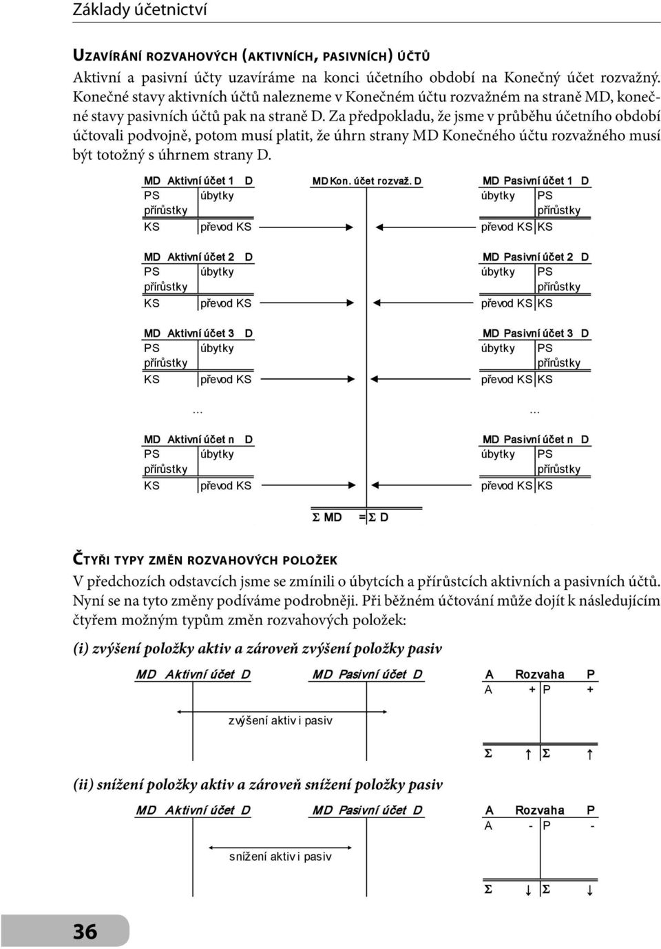 Za předpokladu, že jsme v průběhu účetního období účtovali podvojně, potom musí platit, že úhrn strany MD Konečného účtu rozvažného musí být totožný s úhrnem strany D. MD Aktivní účet 1 D MD Kon.