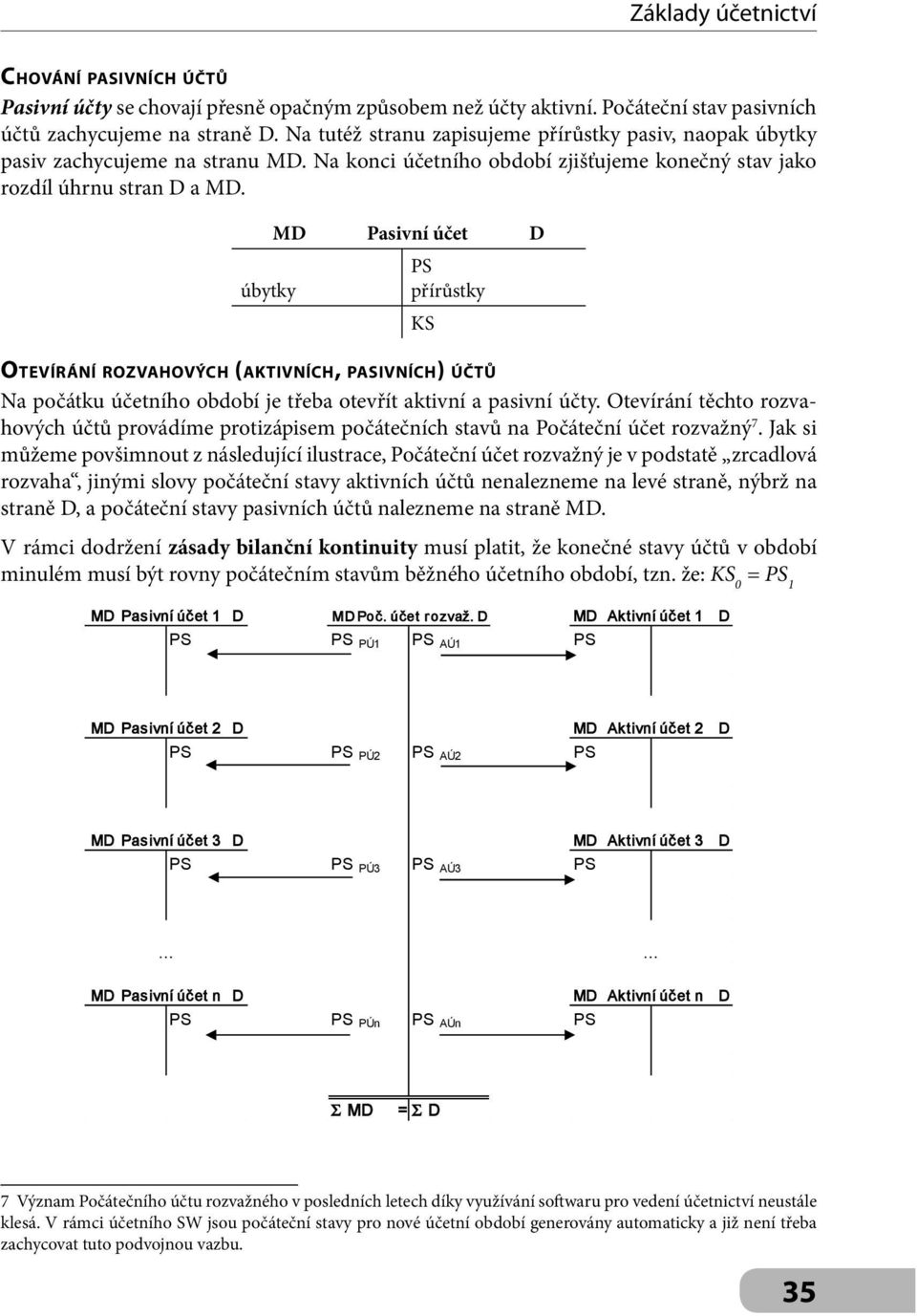 úbytky MD Pasivní účet D PS KS OTEVÍRÁNÍ ROZVAHOVÝCH (AKTIVNÍCH, PASIVNÍCH) ÚČTŮ Na počátku účetního období je třeba otevřít aktivní a pasivní účty.