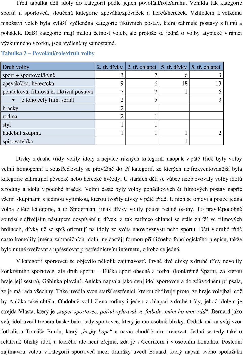 Další kategorie mají malou četnost voleb, ale protože se jedná o volby atypické v rámci výzkumného vzorku, jsou vyčleněny samostatně. Tabulka 3 Povolání/role/druh volby Druh volby 2. tř. dívky 2. tř. chlapci 5.