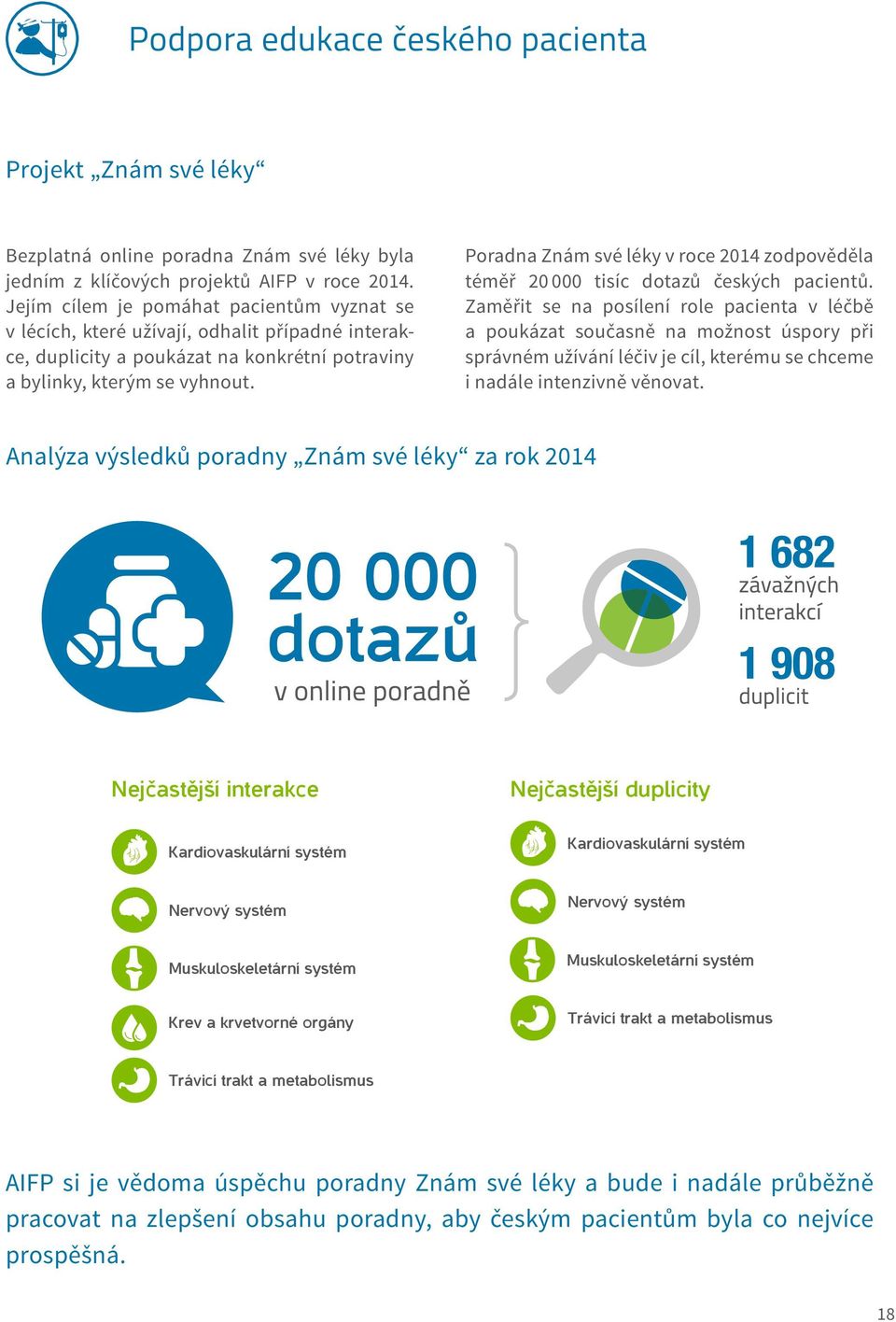Poradna Znám své léky v roce 2014 zodpověděla téměř 20 000 tisíc dotazů českých pacientů.