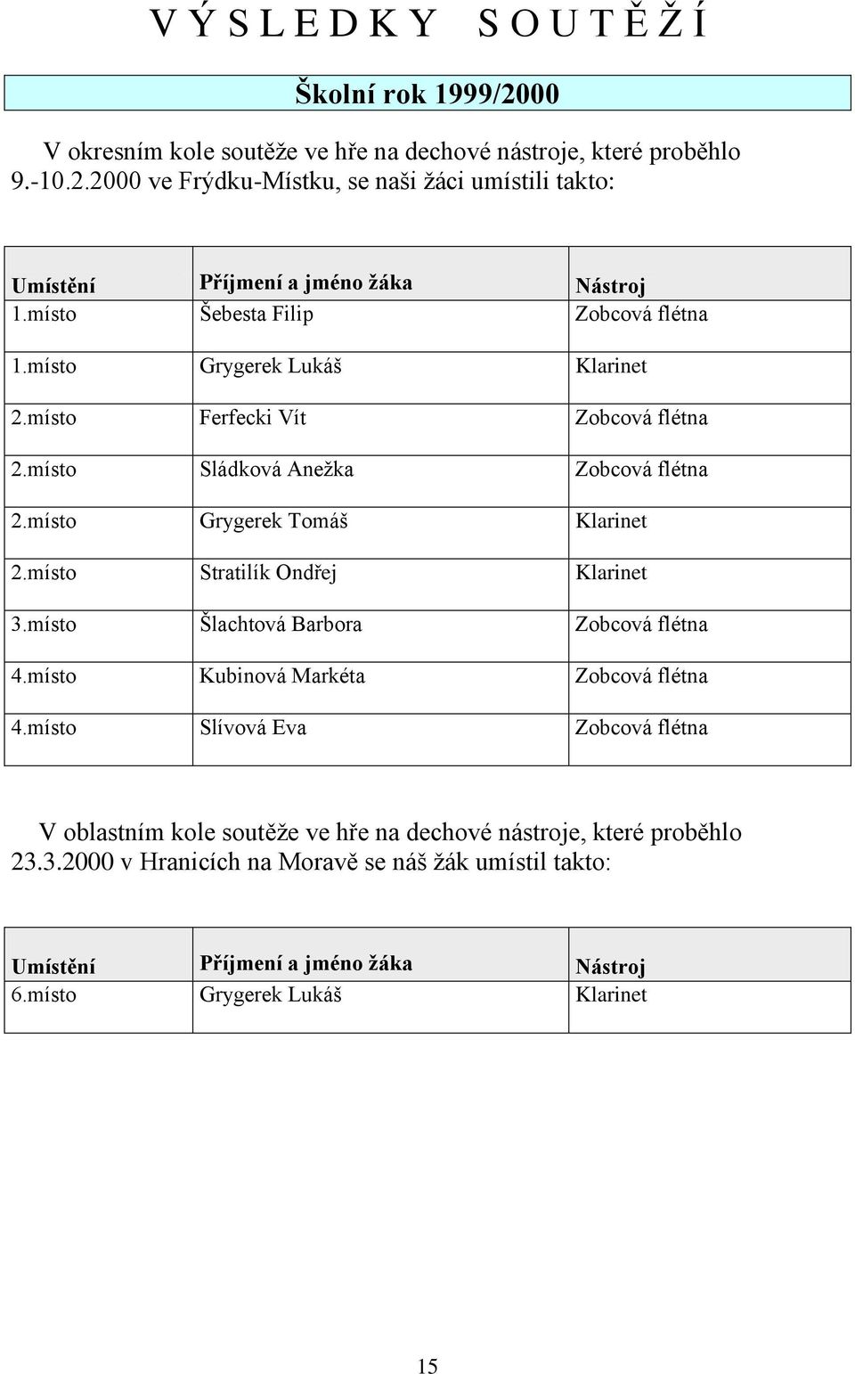 místo Stratilík Ondřej Klarinet 3.místo Šlachtová Barbora Zobcová flétna 4.místo Kubinová Markéta Zobcová flétna 4.