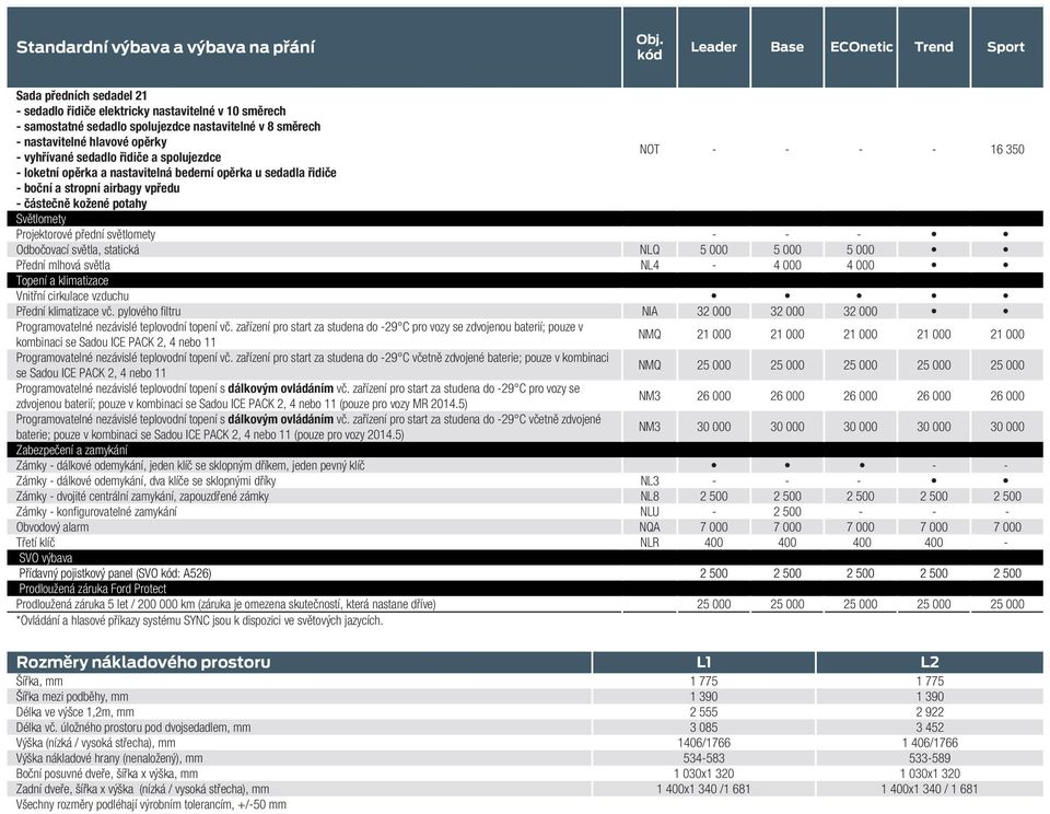 pylového filtru NIA 32 000 32 000 32 000 Programovatelné nezávislé teplovodní topení vč.