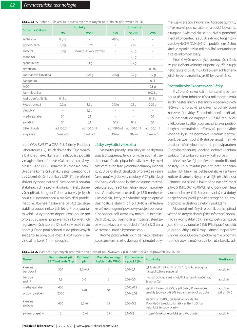 25 ml 70 % w/v roztoku 2,0 g mannitol 2,0 g sacharin Na + 0,1 g 0,2 g simetikon 0,1 ml xanthanová klovatina 0,05 g 0,15 g 0,2 g 0,2 g karagenan 0,15 MCC 0,8 g karmelosa Na + 0,025 g hydrogenfosfát Na