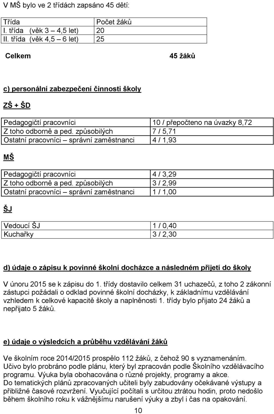 způsobilých 7 / 5,71 Ostatní pracovníci správní zaměstnanci 4 / 1,93 MŠ Pedagogičtí pracovníci 4 / 3,29 Z toho odborně a ped.