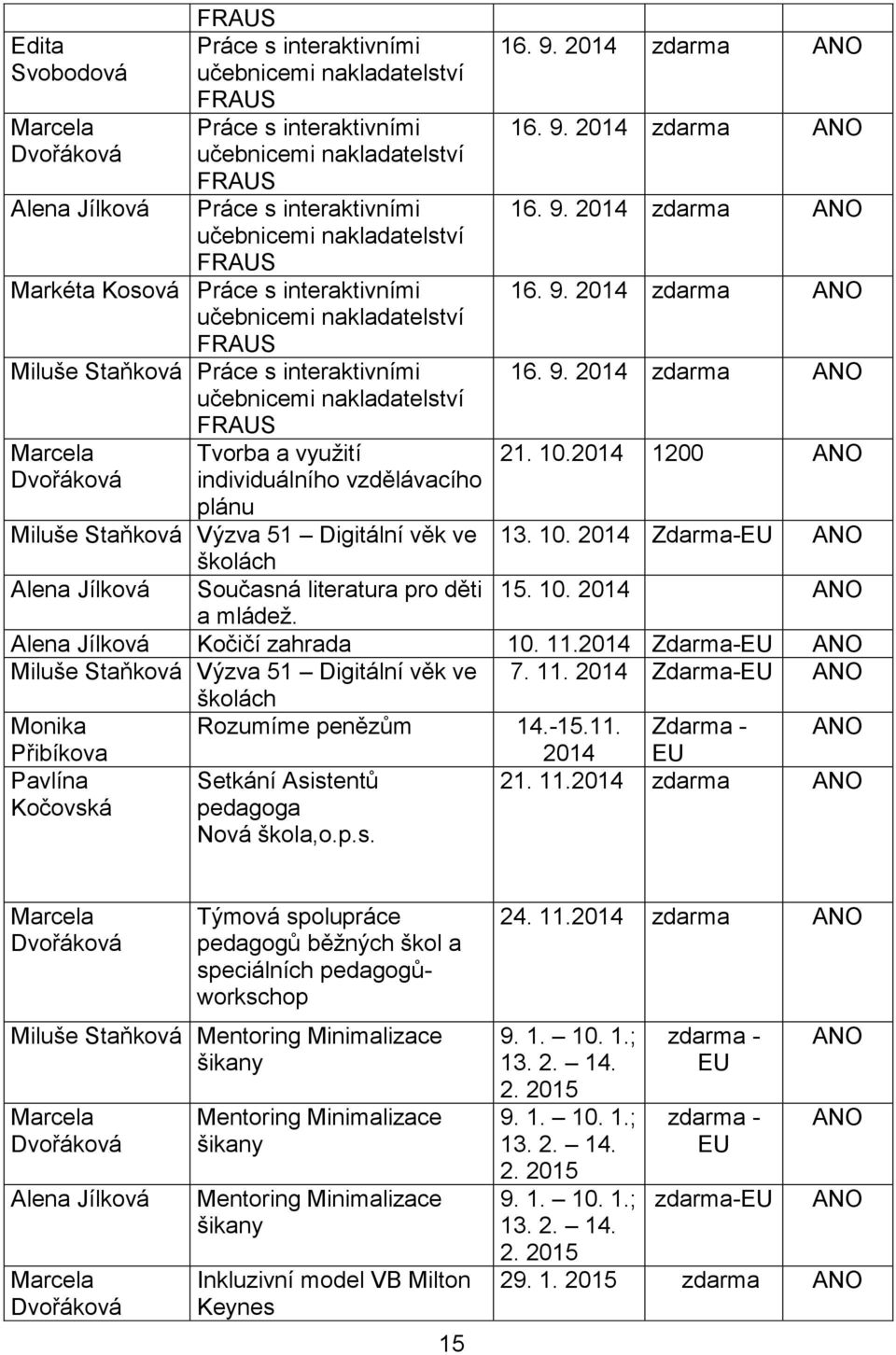 individuálního vzdělávacího plánu 16. 9. 2014 zdarma ANO 16. 9. 2014 zdarma ANO 16. 9. 2014 zdarma ANO 16. 9. 2014 zdarma ANO 16. 9. 2014 zdarma ANO 21. 10.